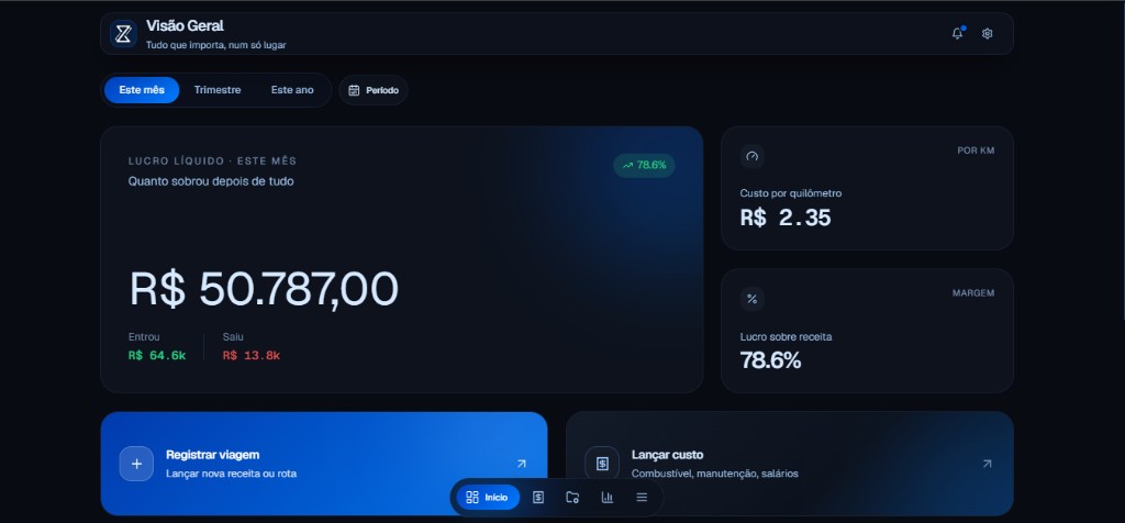 Dashboard financeiro