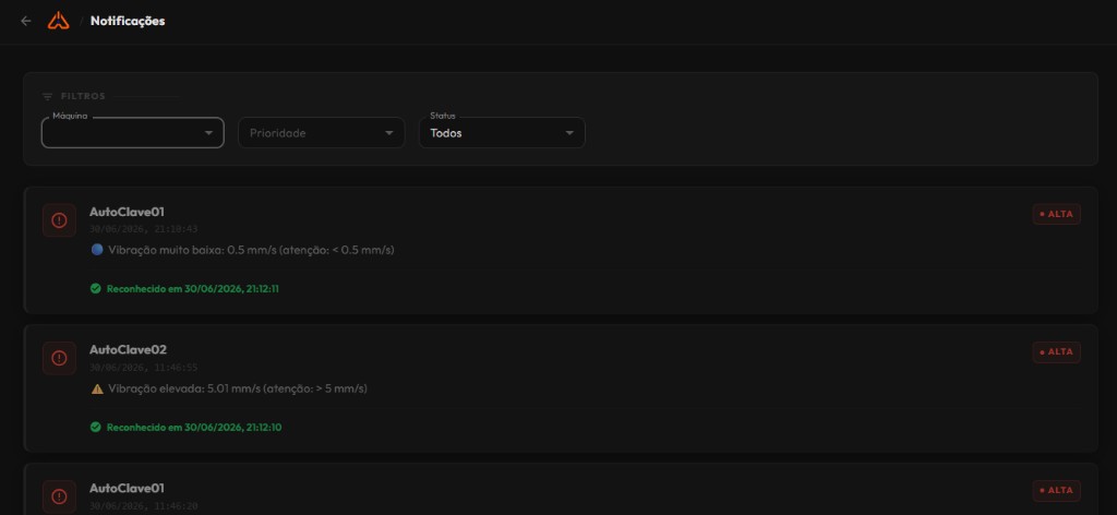 Painel de notificações